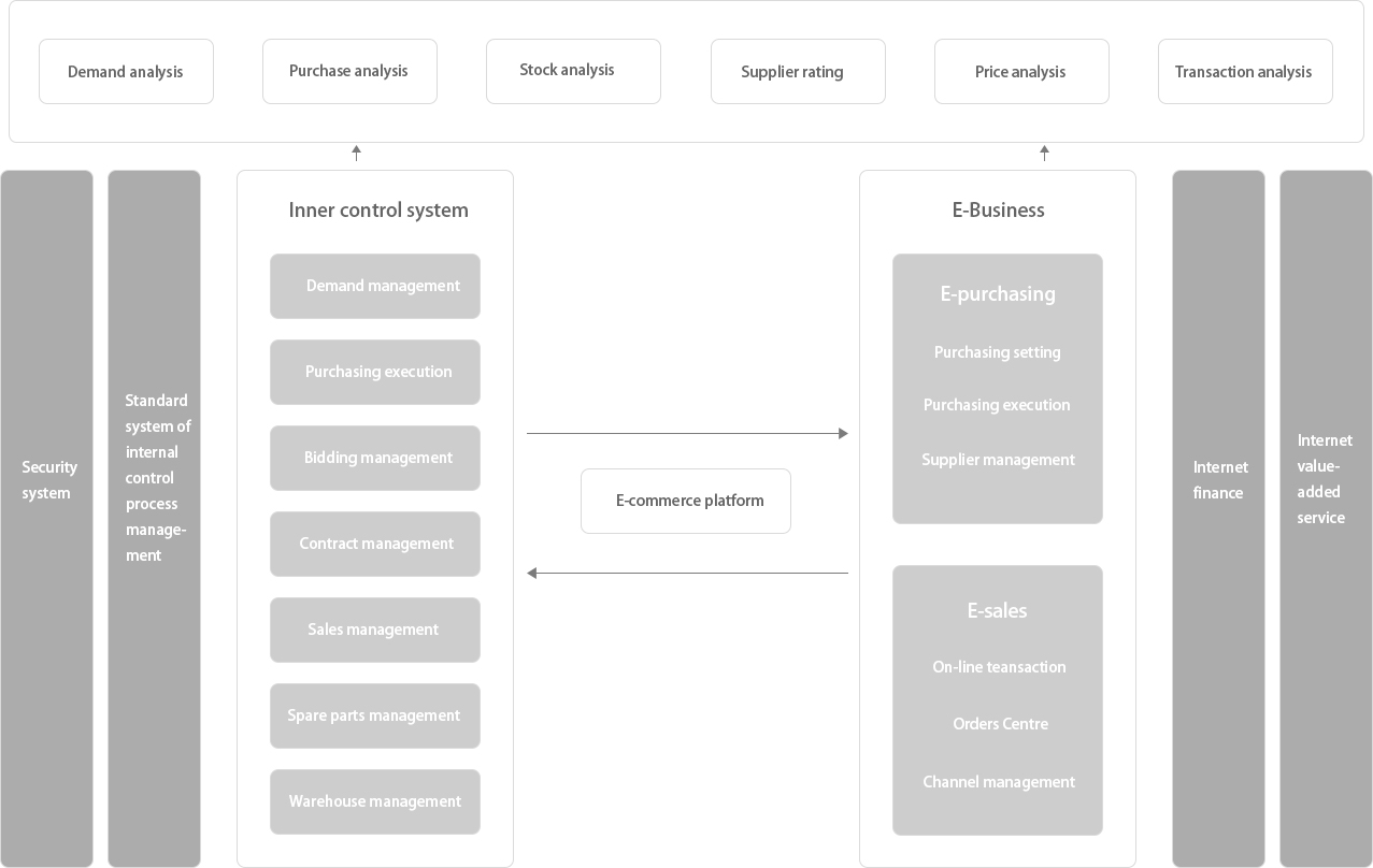1539843036220222QeAF.jpg 智能管理系統流程圖.jpg
